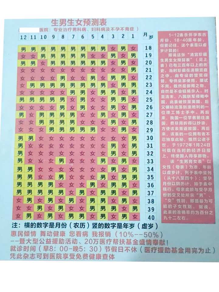 生儿子-做婴儿试管需要几个月会影响上班吗