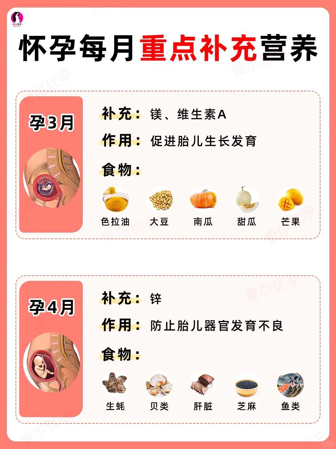 供卵代生-怀孕天数与孕酮对照表