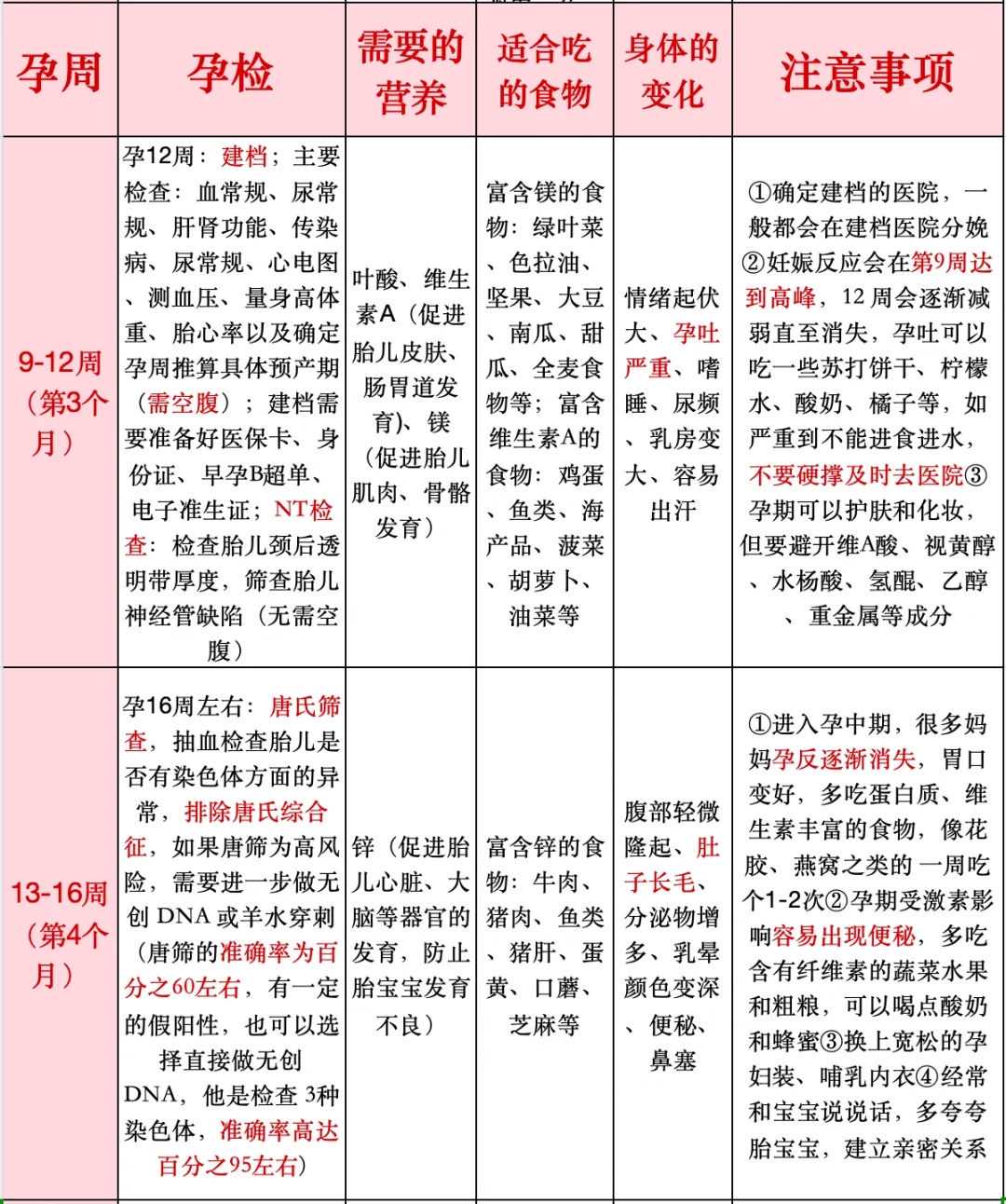 如何安全添加辅食给婴儿?