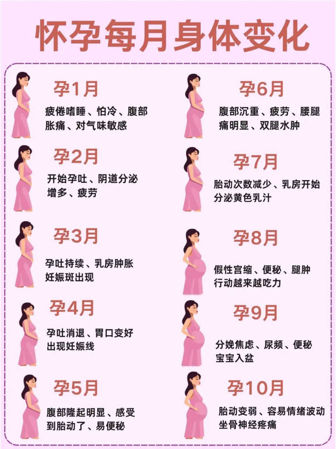 郑州试管婴儿代孕费用，尿检又没怀孕