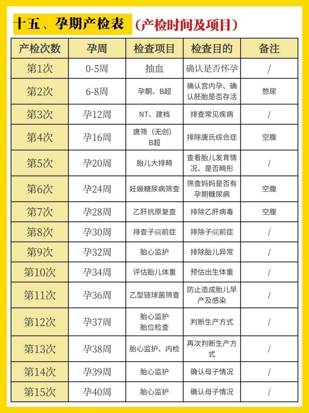 郑州供卵正规机构【借卵哪家正规】