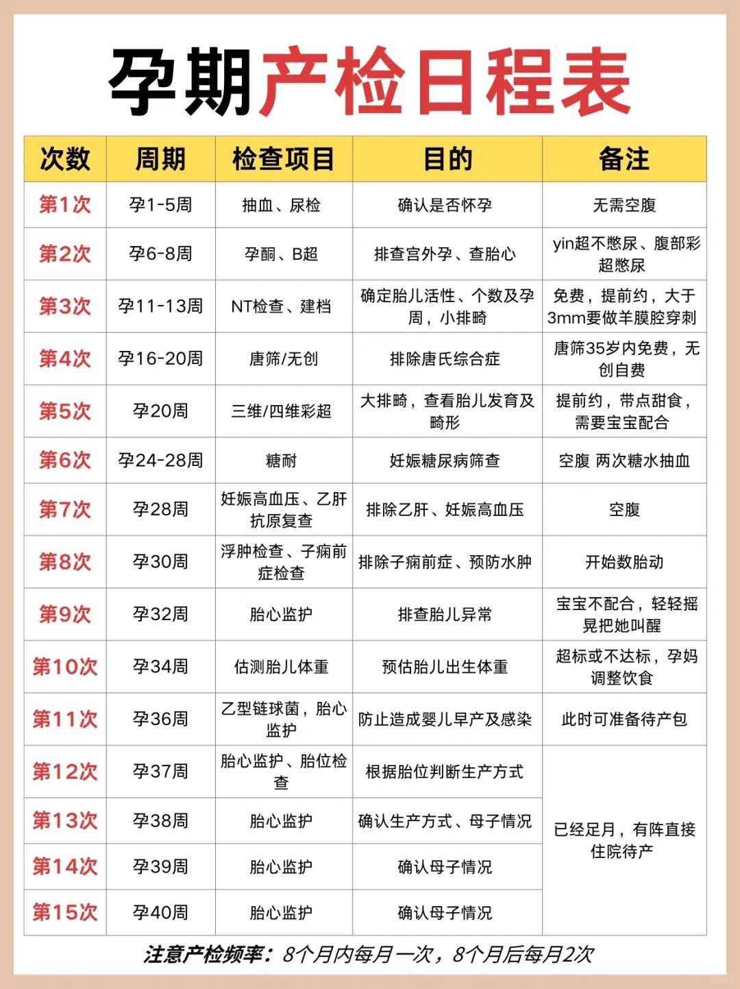 郑州借卵费用高吗#宝妈们都用哪些牌子的护肤品~