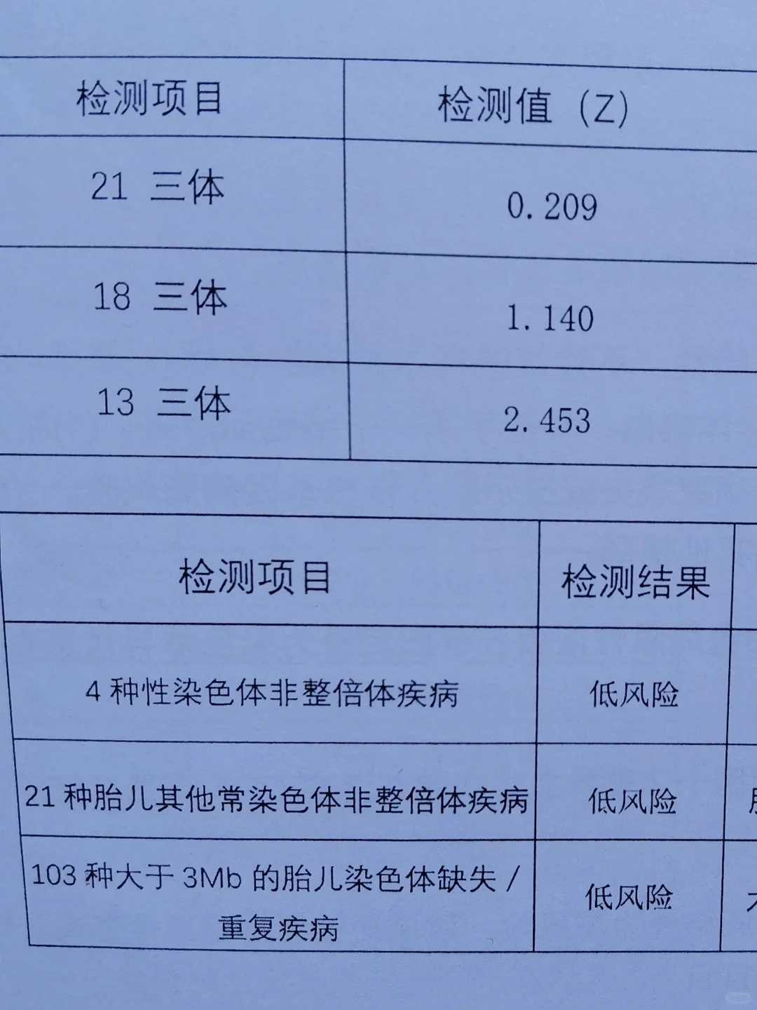 郑州省妇幼保健院2024供卵生男孩单周成本明细一览（卵源等待时间2-4年）