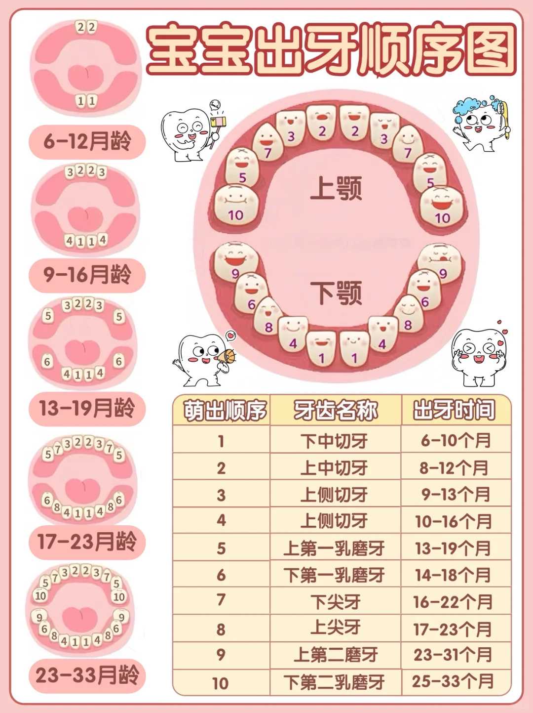 郑州哪有做供卵试管的医院啊多少钱一个