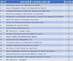 郑州供卵医院在哪~郑州哪些地方做供卵~郑州提供卵巢早衰借卵助孕，坐月子能